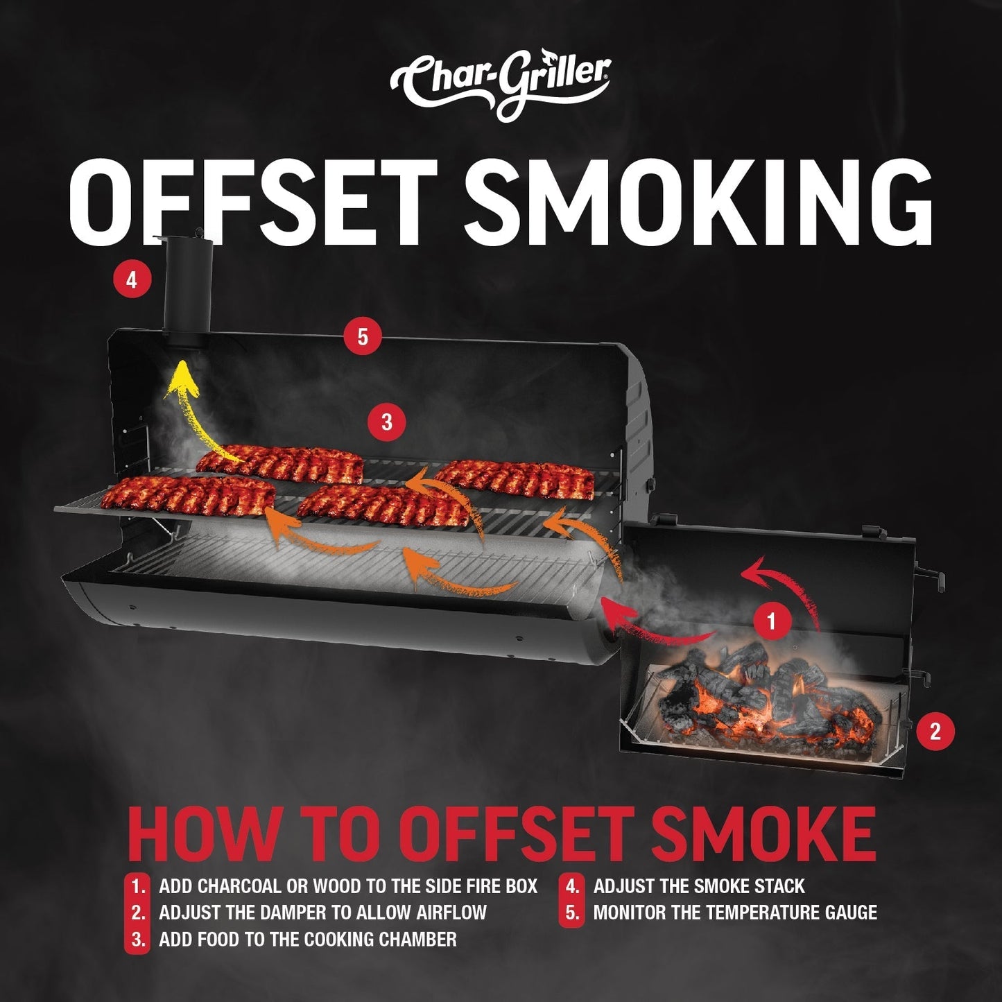 Char-Griller Competition Pro Offset BBQ and Smoker